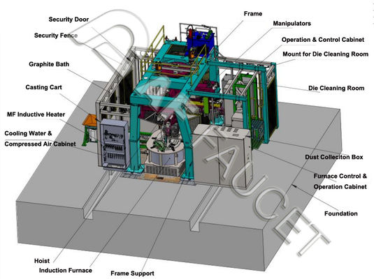 CNC Casting MachineBrass Automatic Casting Machine- 2 Manipulator Tekanan Rendah Die Casting Machine